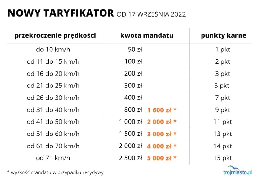 Ile punktów grozi za zatrzymanie prawa jazdy? Limity i konsekwencje