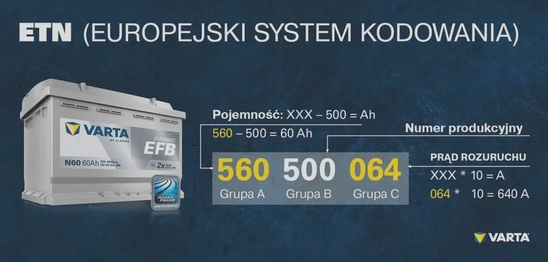 Jak dobrać pojemność akumulatora: czy większy ah zawsze się opłaca?