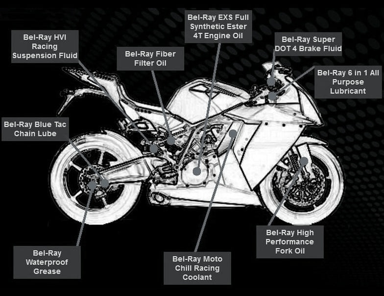 Jaki płyn chłodniczy do motocykla? Dobierz właściwy i uniknij kosztownych awarii