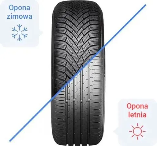 Kiedy warto zmienić na opony zimowe w 2026 roku?