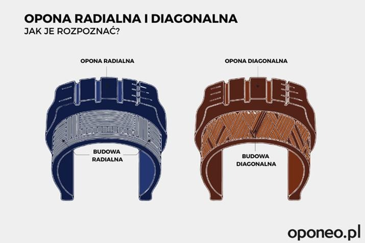 Opony radialne – jak ich budowa wpływa na komfort, przyczepność i trwałość?