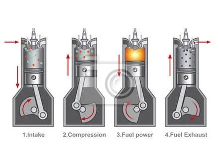 Silnik 4-suwowy: Jakie paliwo wybrać dla optymalnej wydajności? E5, E10 czy diesel? Poradnik dla kierowców