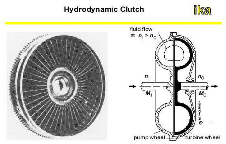 Awaria sprzęgła hydrokinetycznego