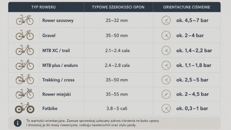 Bezpieczeństwo jazdy