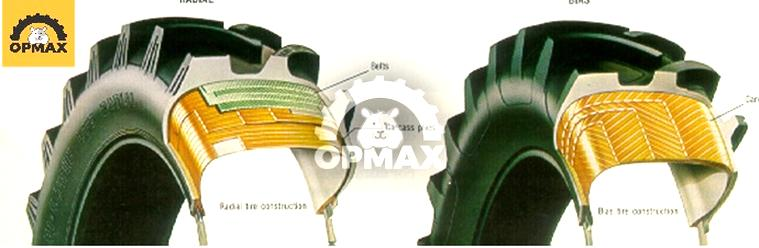 Budowa opon radialnych