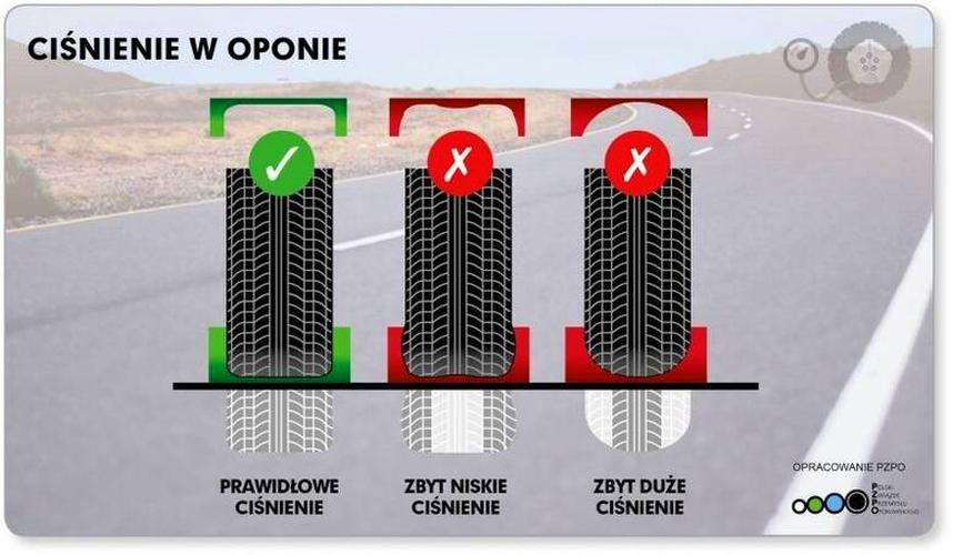 Ciśnienie w oponach