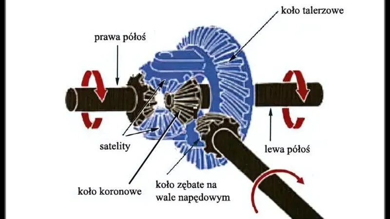 Diagnostyka hałasu w moście