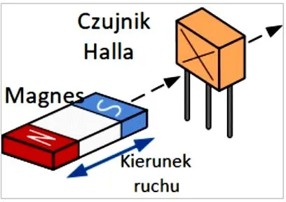 Objawy awarii czujnika