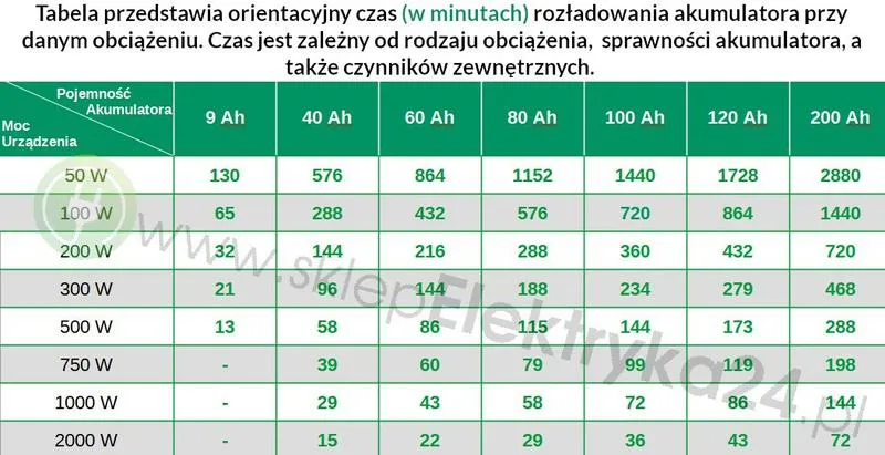 Pojemność akumulatora