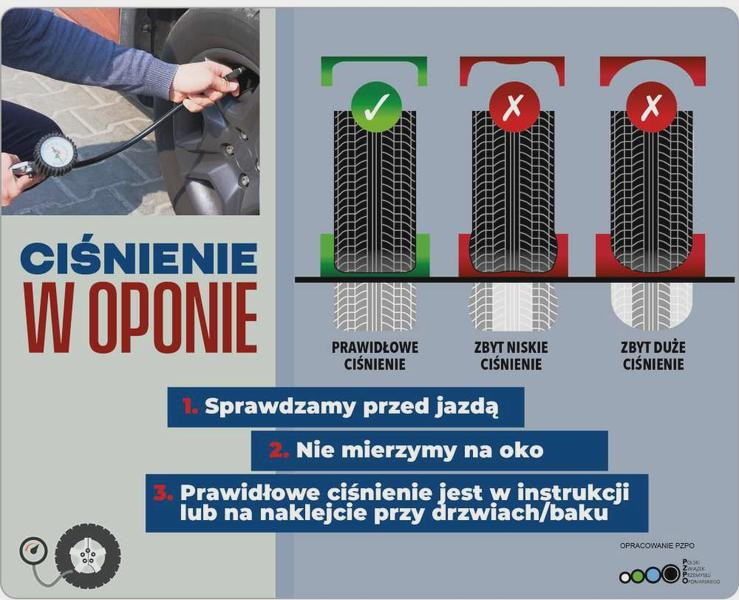 Pomiar ciśnienia na zimnych oponach