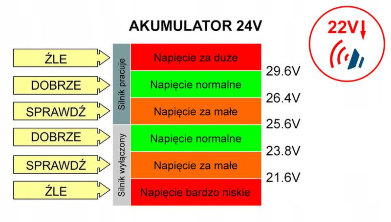 Prawidłowe napięcie akumulatora