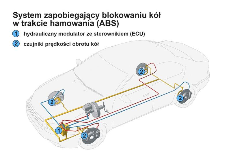 Pulsowanie pedału hamulca