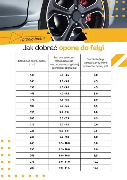 Rozmiar opon i prowadzenie
