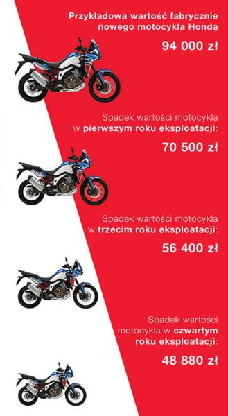 Ubezpieczenie motocykla 500 cm³