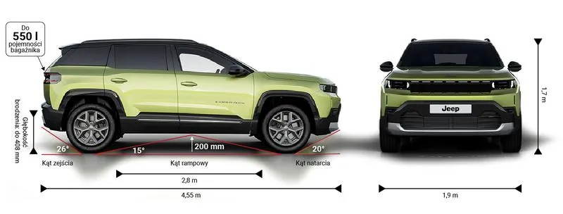 Wersje wyposażeniowe Jeep