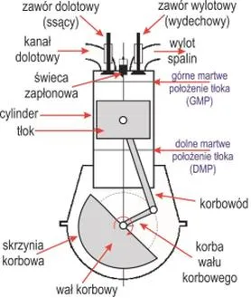 Wydajność paliwa