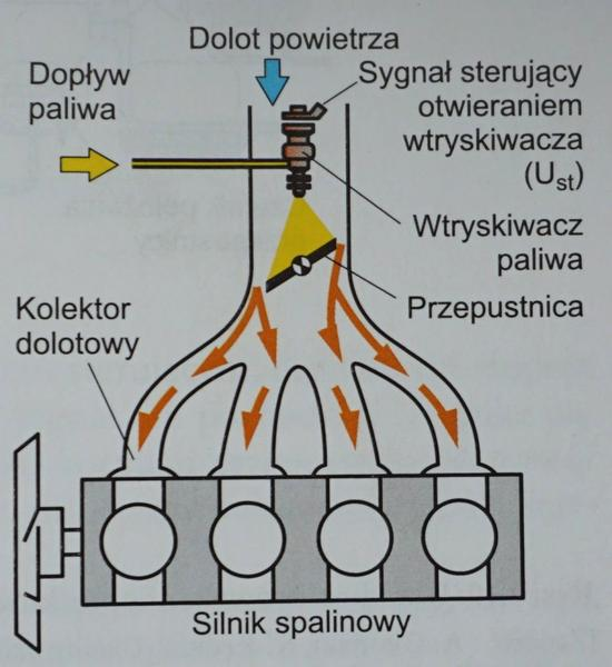 Zmniejszenie problemów z nagarem